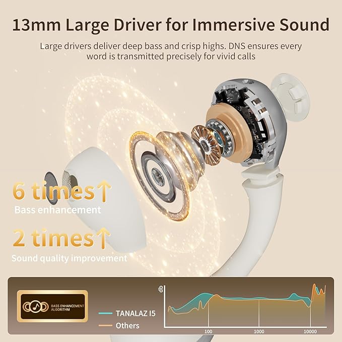 Open Ear Earbuds I5, Bluetooth 6.0 Headphones for Gym & Running, IPX5 Sweatproof, 36H Playtime, Secure Clip-On Fit for Work & Sports (2-White)