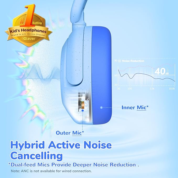 iClever BTH20 Active Noise Cancelling Headphones for Kids, 60H Play Time, Fast Charging, Safe Volume 80dBA, Bluetooth5.4, Award-Winning Kids Headphones Wireless for iPad Airplane, Light Blue