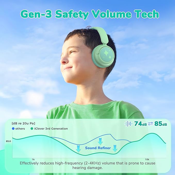 iClever BTH22 Kids Bluetooth Headphones, 60H Play Time, 74/85 dBA Safe Volume, Bluetooth 5.4, USB C, Over Ear Kids Headphones Wireless with Mic AUX Cord for iPad/Tablet/Travel/School, Light Green