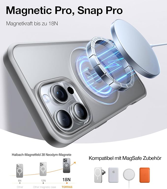 TORRAS 360 Rotatable Magnetic Ring Only for iPhone 16 Pro Max Case, Fit for MagSafe with Stand Ring Holder, 16FT Mil-Grade Shockproof Translucent for iPhone 16 Pro Max PC&TPU Case Ostand, Grey