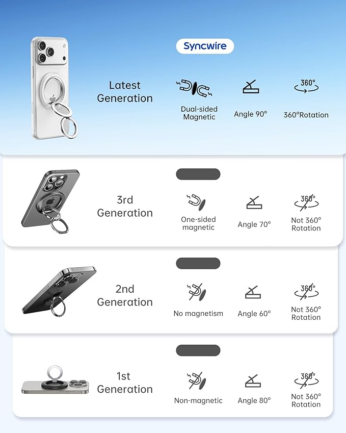 SYNCWIRE for MagSafe Ring Phone Holder, 360° Rotation Magnetic Cell Phone Grip Dual-Sided Magnets Phone Ring Kickstand Compatible with iPhone 17 16 15 14 13 12 Pro Max MagSafe, Android, Samsung etc.