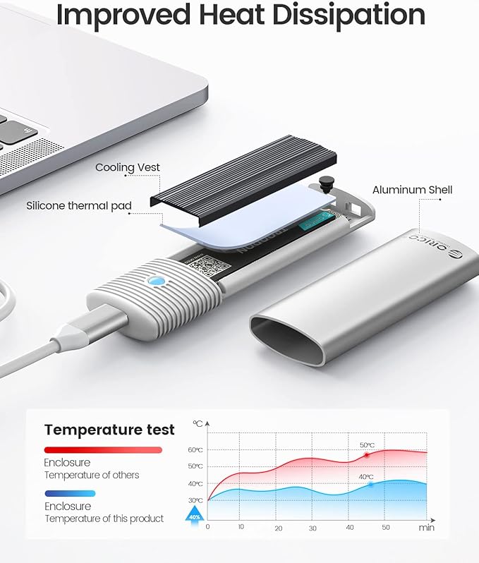 ORICO M.2 NVMe SATA SSD Enclosure Adapter Tool-Free, USB C 3.2 Gen 2 10Gbps NVMe, 5Gbps NGFF SATA PCIe M-Key(B+M Key) 2230/2242/2260/2280, Aluminum External M2 Reader Support UASP Trim-WH(G2A)
