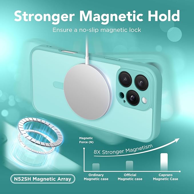 CAPRARO Magnetic Compatible with iPhone 16 Pro Case, Upgraded [Full Camera Protection] [Compatible with MagSafe] Protective Translucent Matte Women Girl Phone Case Cover, Smoky Blue