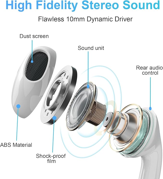 Wired Earbuds 4 Pack, Earbuds HiFi Stereo Wired Earphones Headphones with Microphone Volume Control Compatible with iPad, Laptop, MP3, Android Smartphones, Fits All 3.5mm Jack Device