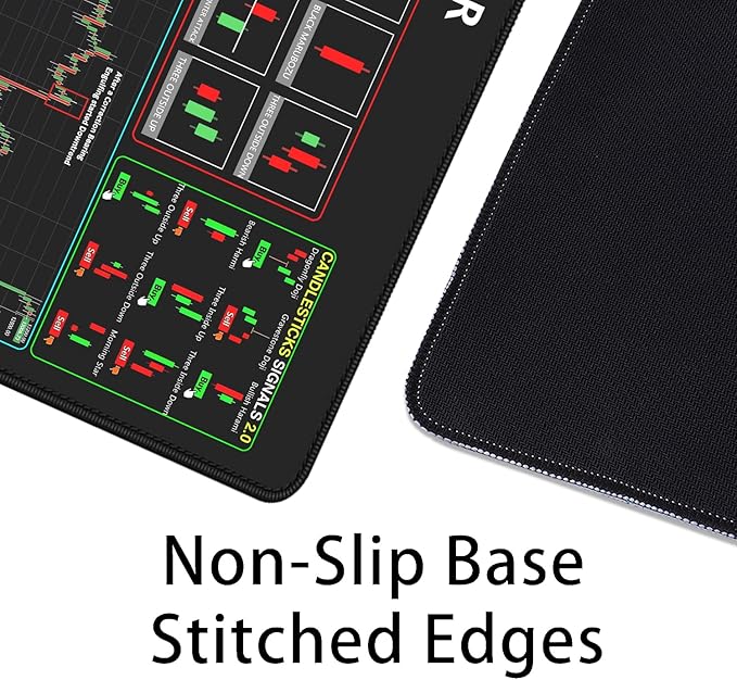 Stock Market Invest Day Trader Trading Mouse Pad Chart Patterns Cheat Sheet,Large Computer Mouse Pad Desk Pad with Stitched Edges Desk Mat Accessories 31.5x11.8 Inch