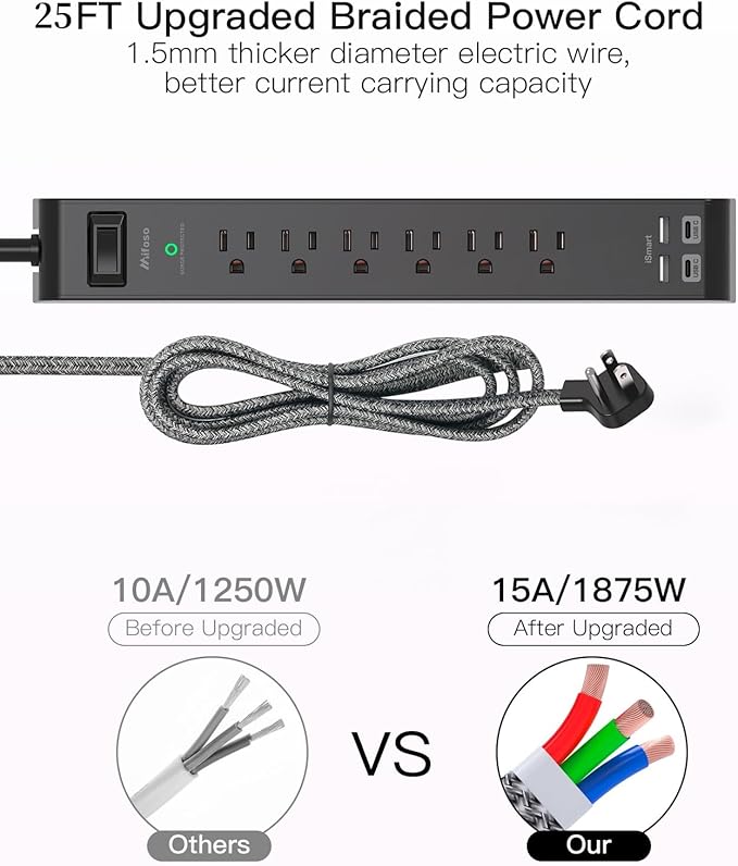 Surge Protector Power Strip 25FT, 10-in-1 with 6 AC Outlets 4 USB Ports(2 USB-C), Ultra Flat Plug Braided Extension Cord, Wall Mountable, 1080J Surge Protection, ETL Listed, Black
