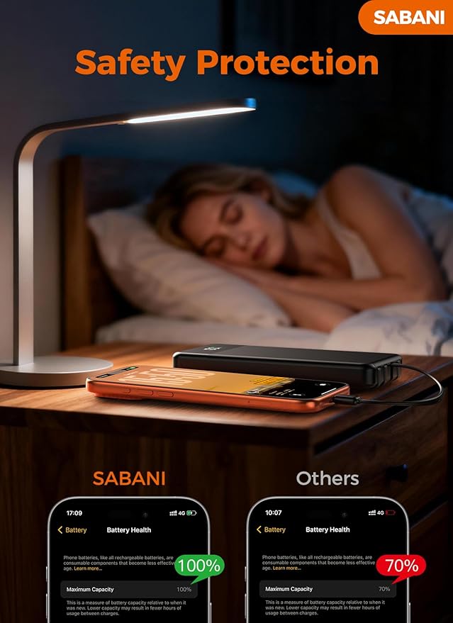 Portable Charger 35000mAh Power Bank - Powerbank with 4 Built in Cables, 22.5W Fast Charging Travel Camping Essential Battery Pack Compatible with iPhone 17 16 15 14 13 Samsung Google, 1 Pack