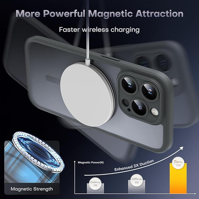 TOCOL Magnetic for iPhone 15 Pro Case, Upgraded Full Camera Protection, Compatible with Magsafe, Drop Protection, Translucent Matte Back Bumper Phone Cover 6.1-Inch (Gray)