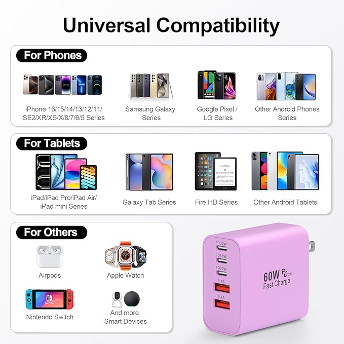 USB C Charger Block, 60W 5-Port Type C Charger Fast Charging Block, USBC USB Multiple Port Wall Charger Plug Adapter for iPhone 17/Air/16/15/14/13/12/11 Pro Max, Samsung Galaxy, iPad, Tablet (Purple)