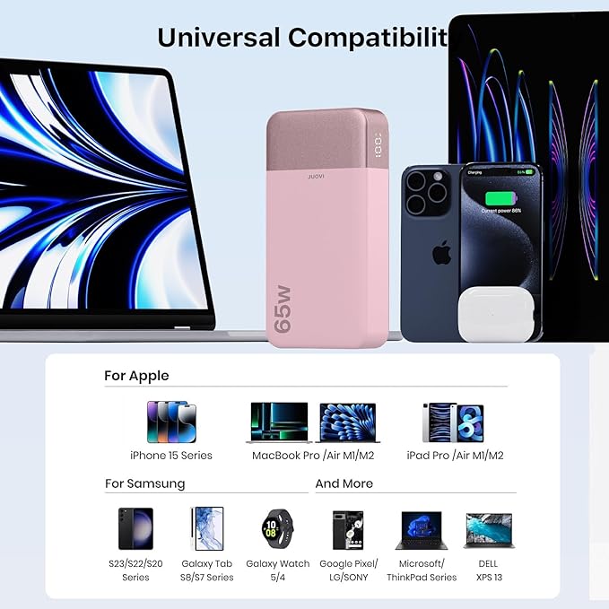 JUOVI Portable Charger 65W Power Bank 20000mAh Compact USB C Laptop Power Bank Fast Charging Battery Pack for Laptop MacBook Dell XPS iPad Tablet Steam Deck iPhone 17/16/15/14 Series Samsung and More