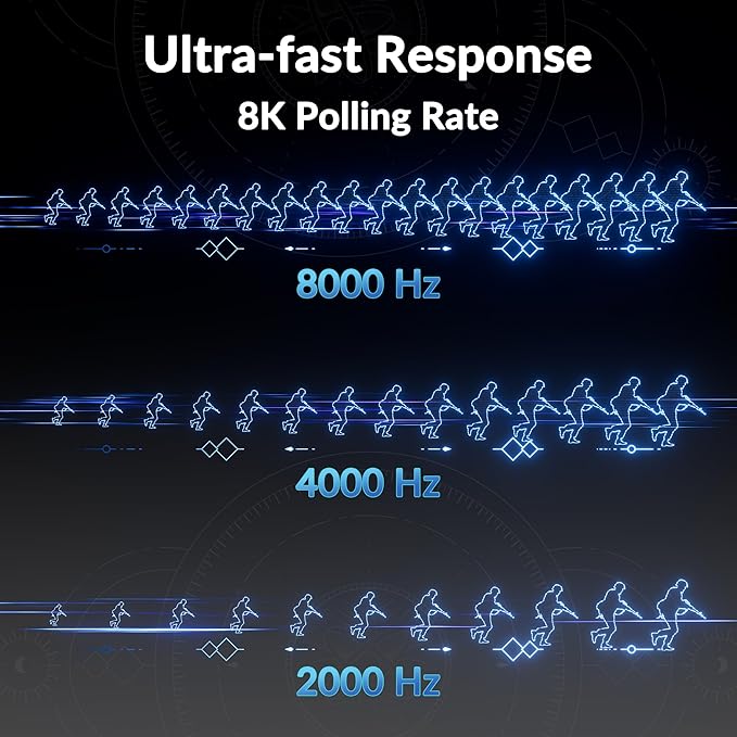 Keychron Q6 Ultra 8K Polling Rate Aluminum Wireless Mechanical Keyboard, 2.4 GHz/Bluetooth/Wired Full-Size Custom RGB, Hot-Swappable Silk POM Red Switch for Mac Windows Linux - Black