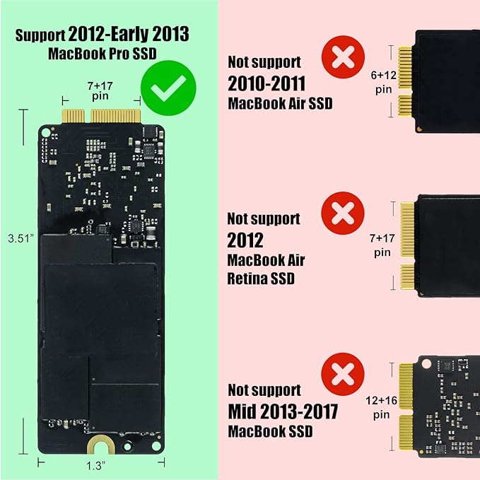 MacBook Pro SSD Enclosure 7+17 Pin, USB 3.0 5Gbps Hard Drive External Case for Apple MacBook Pro Retina A1425 EMC 2557/2672(Late 2012-Early 2013), A1398 EMC 2512/2673(Mid 2012-Early 2013
