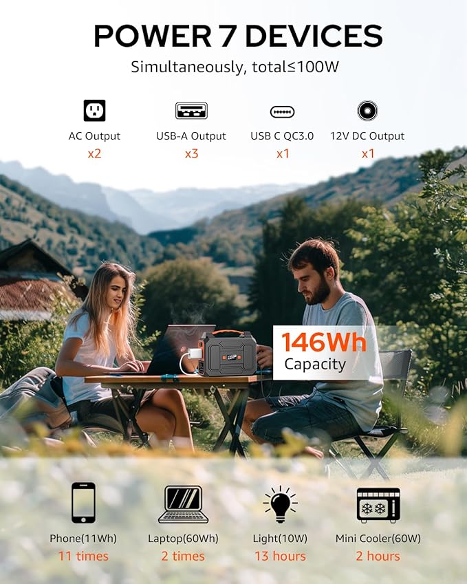 Solar Powered Generator 200W Peak/100W Rated, Portable Solar Generator Power Station with Solar Panels 40W Included, 146Wh Solar Power Bank with AC Outlet 110V for Home Use Camping Outdoor Adventure