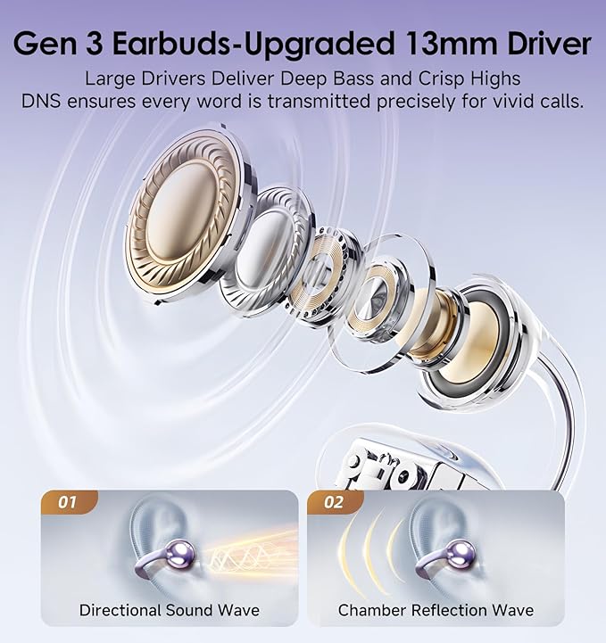 King Lucky Clip-On Earbuds Gen 3, Open-Ear Wireless Bluetooth 6.0 Headphones with Mic, Secure Fit for Small Ears & Glasses Wearers, 50H Playtime, ENC, IPX5 Waterproof Sport Ear Buds (Purple)