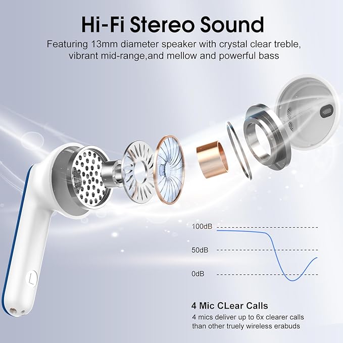 Wireless Earbuds, 2025 Bluetooth 5.4 Headphones in Ear buds, 40H HiFi Stereo Bluetooth Earbuds with 4 ENC Noise Cancelling Mics, IP7 Waterproof Ultralight Earphones with Dual LED Display USB C, Blue