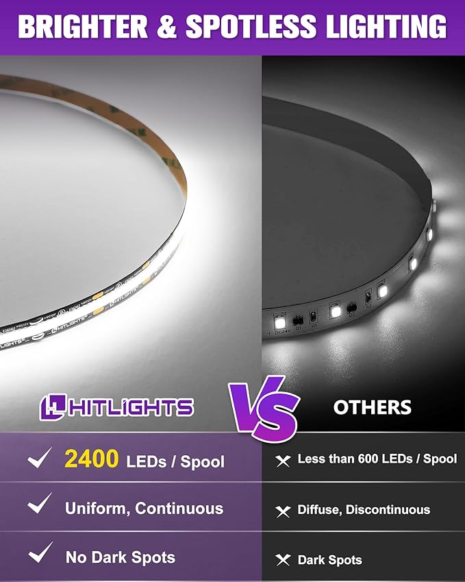 HitLights White LED Strip Lights 5000K, 16.4ft Premium 12V COB Tape Light High Density, 2400 LEDs, 305+ LM/FT, CRI 90+, IP30, Lighting for Kitchen, Cabinets, UL Listed (Power Source Not Included)
