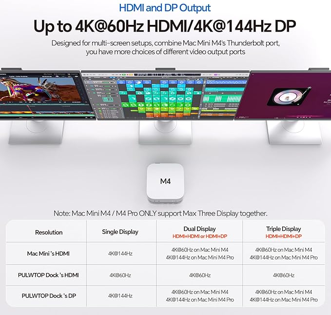 Mac Mini M4 Dock Stand with DP 4K 144Hz & HDMI 4K 60Hz, Mac Mini M4 Pro Hub with 4TB NVMe SSD Enclosure (SSD NOT Included), 3 USB A 2.0, SD/TF 3.0, 3.5mm Audio/Mic, USB C Hub for Mac Mini 2024