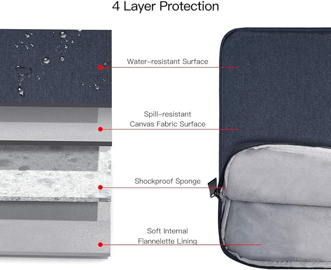 Tablet Sleeve Case for iPad Pro 11 Inch, iPad 9th/8th/7th Gen 10.2, iPad Air 5/4 10.9 Inch, Samsung Galaxy Tab A8 10.5" Protective Bag, Fit Apple Smart Keyboard, Blue