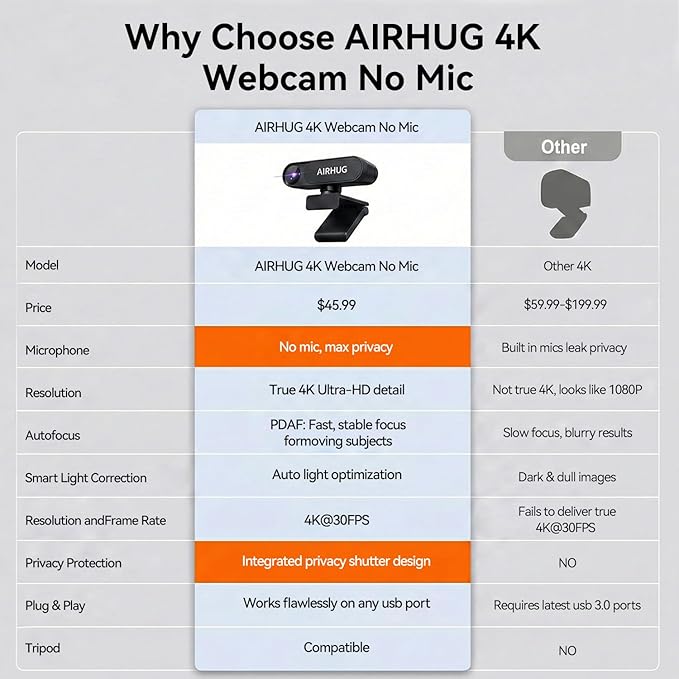 AIRHUG 4K UHD USB Webcam No Mic with Privacy Cover for Secure Meetings - 16MP Sony Sensor, PDAF Fast Focus, 63° Gold FOV, Auto Light Correction, Streaming Camera Without Audio for PC/Laptop/Desktop