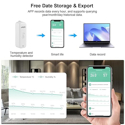 WiFi Thermometer, Humidity Meter with Smart Alert, Data Storage and Calibration, Temperature and Humidity Monitor for Bedroom, Baby Room, Warehouse, Cellar, Greenhouse, White 1 Pack