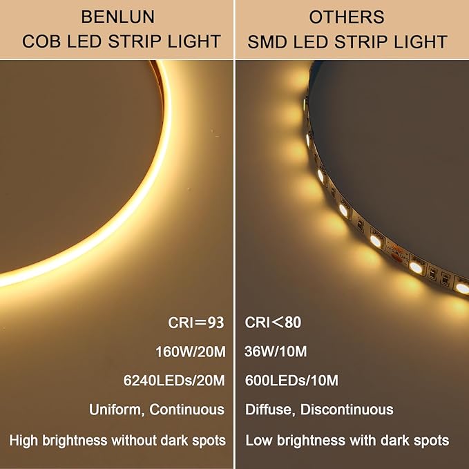 BENLUN 24V Diffused COB LED Strip Light 65.6ft (2 Rolls of 32.8ft), 3000K Warm White Outdoor Milky Silicone Waterproof, 11W/M CRI 93 LED Tape Lights with Power Supply for Bedroom Courtyard