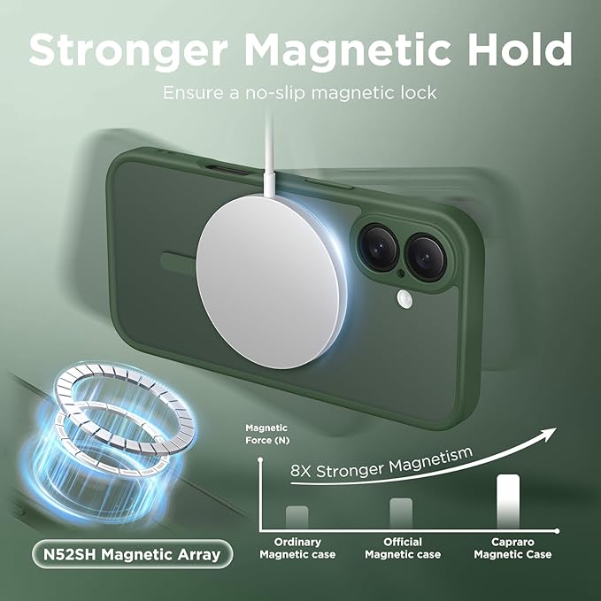 CAPRARO Magnetic Compatible with iPhone 16 Case, Upgraded [Full Camera Protection] [Compatible with MagSafe] Protective Translucent Matte Women Girl Phone Case Cover, Deep Green