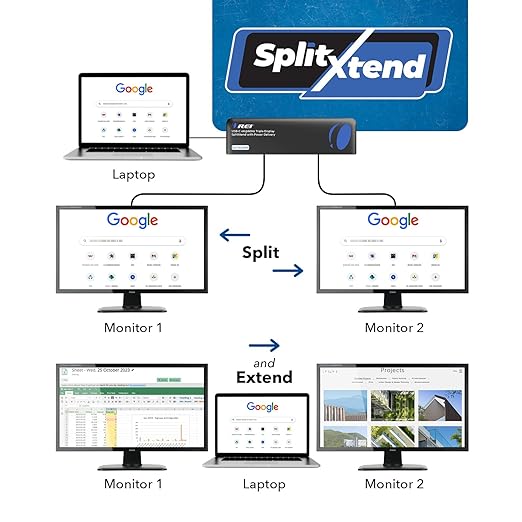 OREI USB C Docking Station Triple Monitor, SplitXtend 12-in-1 Laptop Dock with 2 HDMI + DisplayPort, 4K@60Hz, 85W PD, Ethernet, USB, SD/TF – 3 Monitor Dock (MST, No Drivers, Windows)