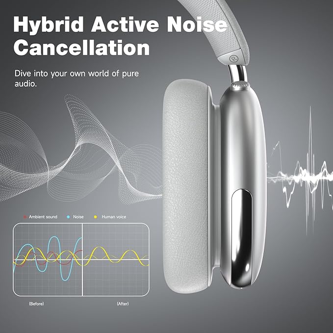 Active Noise Cancelling Headphones,Pure Bass Sound,Bluetooth 5.4 Wireless Headphones,Up to 120H Battery Life and Speed Charge,Hi-Res Audio,Transparency Mode,for Gym Cycling Work Gift (Silver)