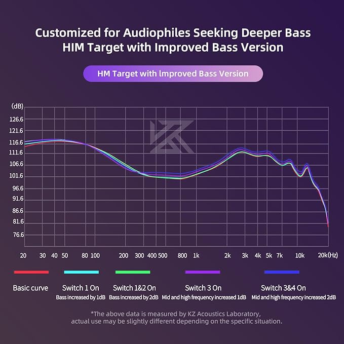 in Ear Monitor Headphones, KZ Castor Improved Bass HiFi Earphone Sound Tunable Noise Isolating IEMs, Dual-Dynamic Driver Wired Earbuds with Detachable Cable for Singers Musicians