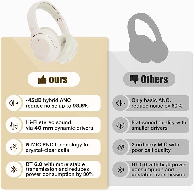 Upgraded Pro‑level Hybrid Active Noise Cancelling Headphones, HD Sound & Big Bass, 2X Softer Comfort, Long ANC Playtime, Wireless Over-Ear Bluetooth Headphones Perfect for Home Office|Travel|Pair