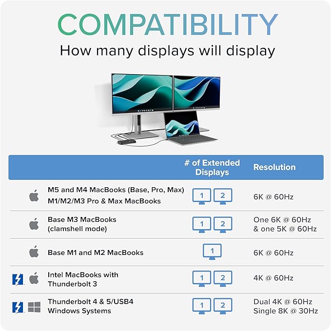 Plugable Thunderbolt 4 Hub | 60W Laptop Charging | 3X Thunderbolt 4 Ports | Dual 4K/Single 8K Displays | USB4 Compatibility - TBT4-HUB3C
