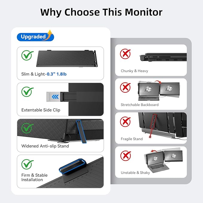 Laptop Screen Extender 14", FHD 1080P Portable Monitor for Laptop, Light Monitor Extender Plug&Play, IPS Display Computer Monitor for Laptop 13-17” for Travel Work/Business/Study