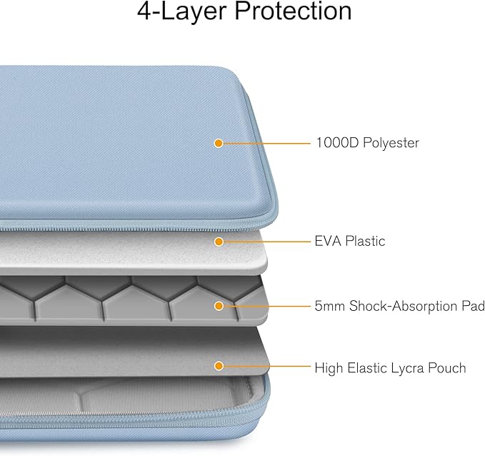 FINPAC Hard Laptop Sleeve Case for 13 inch MacBook Neo A18 Pro, 13 inch MacBook Air 2026 M5/M4/M3/M2, 14 inch MacBook Pro 2026 M5/M4/M3/M2 Pro/Max, Waterproof Case for Dell, Surface Laptop, Ice Blue