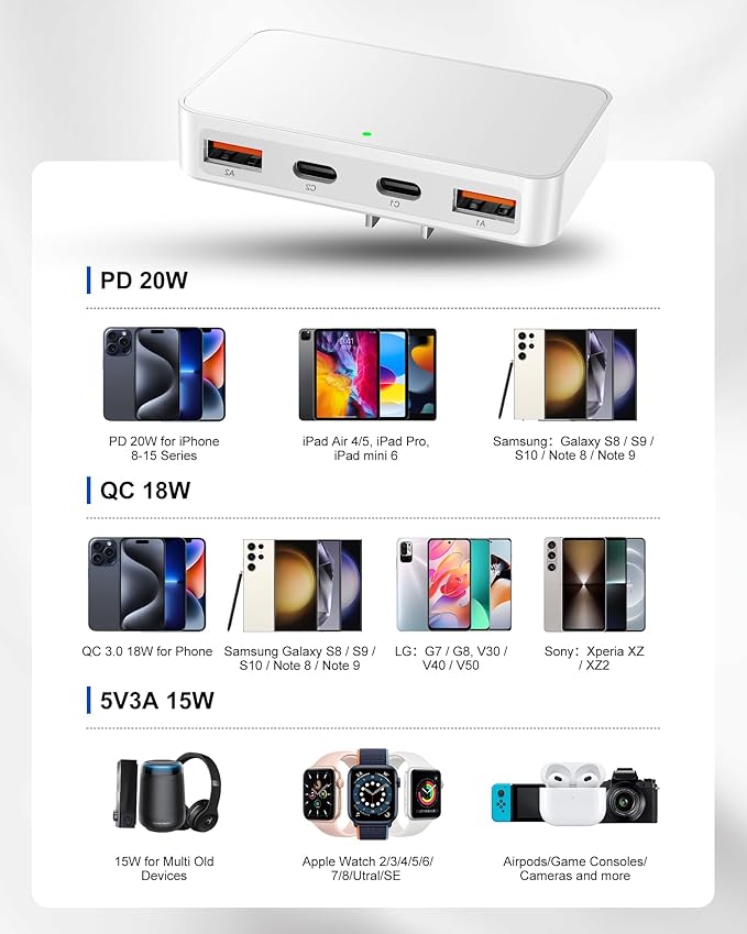 Flat USB Wall Charger 4 Ports Slim 35W USB-C/A Flodable Plug Fast Charging Block for iPhone 8/9/10/11/12/13/14/15 Multiport Power Charging Adapter for ipad and Galaxy Series S8-10 White