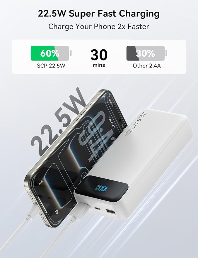 Portable Charger, 20000mAh 22.5W Fast Charging Power Bank with 4 Built-in Cables, Travel Essentials External Battery Pack with LED Display, 6 Outputs Charging Bank for iPhone, iPad, Samsung etc White