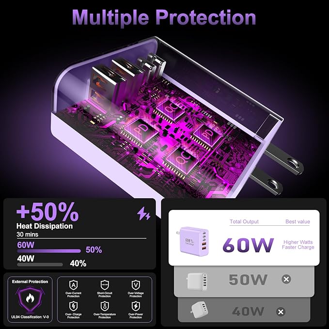 USB C Fast Wall Charger Block, 2Pack 60W USBC Charging Cubes, 5-Port PD+QC Power Adapter Multiport Brick Type C Box Plug for Phone 17/16/15/14/13/12/11/Pro Max/Plus, Pad Mini/Pro/S25/S24-Lavender