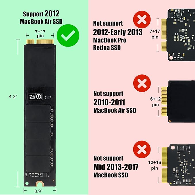 MacBook Air 2012 SSD Enclosure 7+17 pin, 5Gbps USB 3.0 External Portable Case for Mid 2012 A1465/A1466 Hard Drive