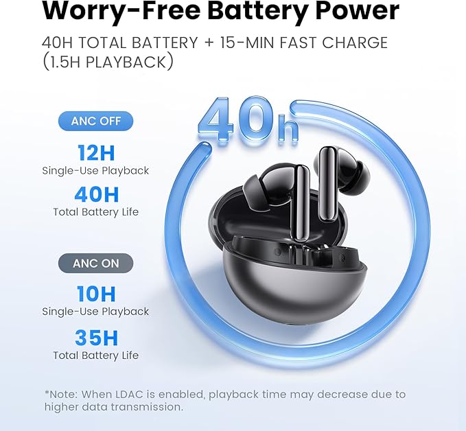 HAYLOU Flowbuds N55 Noise Cancelling Wireless Earbuds, 54dB Aadptive ANC, LDAC Hi-Res Sound Bluetooth 6.0 Earbuds with 6 HD Mics, 40H Playtime, IPX5 in-Ear Ear Buds, Customizable EQ Via APP