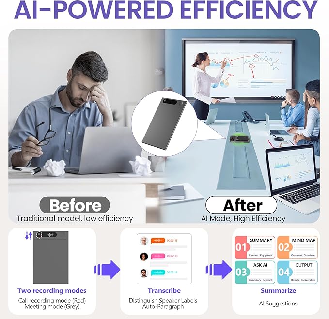 AI Smart Voice Recorder, 64GB 1000+ Hours Audio Recorder with Fast AI Transcription, Summaries, Mind Map, Q&A, Data Safe, Ultra-Thin, Magnetic Case, for Meetings, Calls, Lectures, Matte Grey