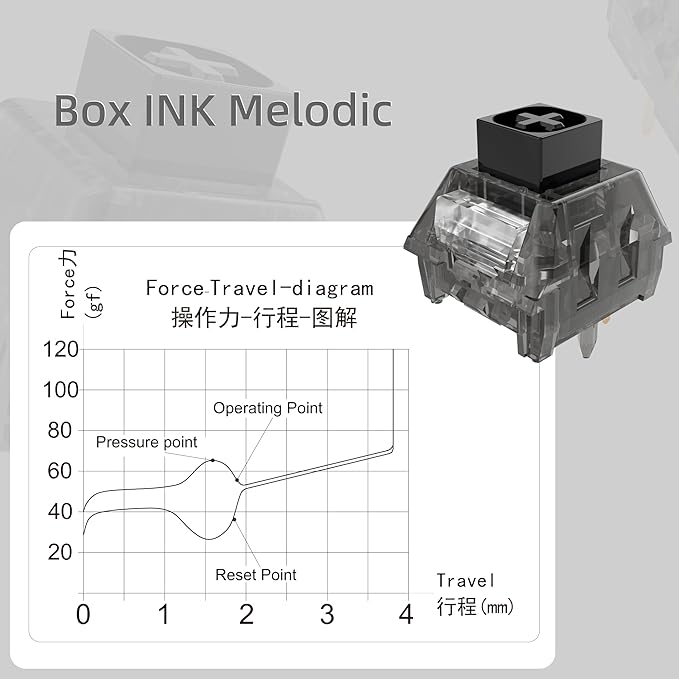 Clicky Keyboard Switches - Kailh Box Ink Switch| Waterproof, Dustproof for Mechanical Gaming Keyboards(36 Pcs)