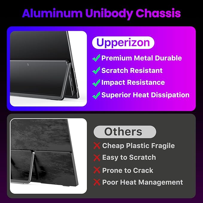 Upperizon Portable Monitor 15.6 inch 4K UHD 3840X2160 145% sRGB IPS HDR HDMI USB-C Travel Monitor for Laptop MacBook PC Surface PS5 Xbox, External Display with Kickstand & Speakers, VESA Compatible