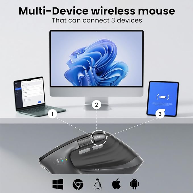 CITLLA Wireless Bluetooth Mouse, Ergonomic Rechargeable Silent Mouse with Multi-Device, Adjustable DPI, Flying Scroll & Thumb Wheel, Bluetooth Mice for Laptop, Computer, Tablet, Smartphone (Black)