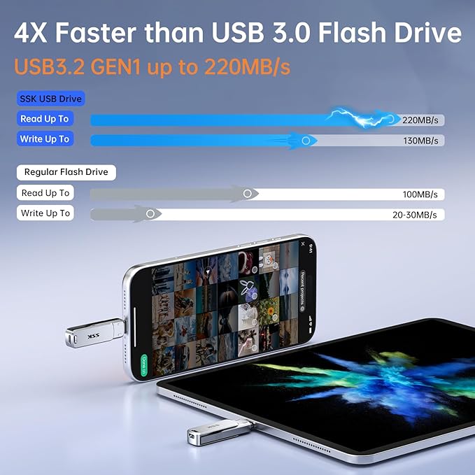 SSK 256GB Dual USB Flash Drive USB C Thumb Drive, up to 220 MB/s Type-C and USB-A 3.2 FlashDrive Memory Stick, Zinc Pendrive for iPhone 15/16Pro/Win/Android OTG