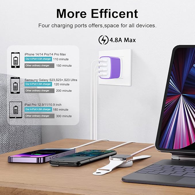 USB Wall Plug, 2-Pack Multi Outlet Fast Charging Block Cube Box for iPhone 15 14 13 12 11 Pro Max XR XS X 8 7 6, Samsung Galaxy S23, Pixel 8 Pro - Travel Android Phone Charger