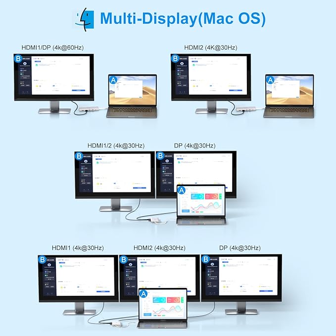 USB C Laptop Docking Station Dual Monitor HDMI for Dell/Lenovo/HP Laptop 14 in 1 USB C Hub Multiport Adapter Dongle Dock USB C to 2 HDMI 4K+DisplayPort+Ethernet+4USB+2USB C+100W PD Charger+SD/TF+Audio
