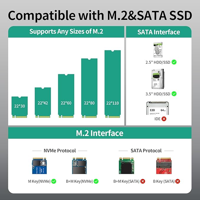 SUIDEK 4-Bay Dual M.2 NVMe & Dual SATA SSD Enclosure - 10Gbps USB-C SSD Converter Hard Drive Reader for M.2 NVMe (M+M/B Key) & 2.5/3.5 Inch SATA - Plug & Play Adapter
