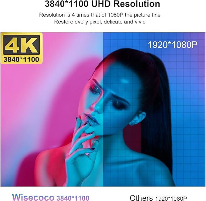 wisecoco 14'' 4K UHD IPS 3840x1100 Stretched Bar Touch Screen Display Monitor for Laptop Computer PC Speed Temperature Windows Aida64 CPU GPU HDMI Secondary Monitor for Music Media Timeline Editing