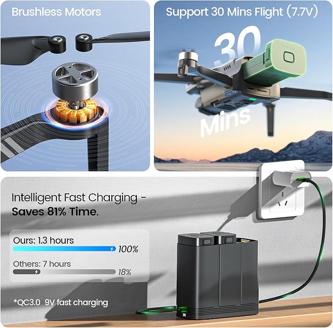 Holy Stone HS900 Drone with Camera for Adults, 8K Photo & 4K/30fps Video, 249g FAA Compliant, 3-Axis Gimbal, Long Range 20,000FT 5.8GHz, GPS Return, Dual Batteries with Charging Hub, 60-Min Flight