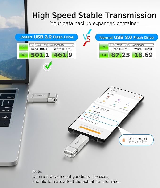 JOSTART USB C Flash Drive 1 TB, 500MB/s High Speed Thumb Drive, USB 3.2 + Type C Dual Drive, Portable Memory Stick for iPhone15/16/PS4/Tablet/Laptop/PC Data Backup, Sliver