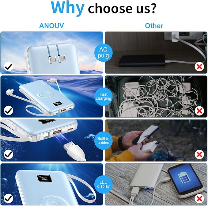 Portable Charger Built-in Cables, AC Wall Plug and Magnetic Wireless iWatch Charger, 10000mAh 22.5W PD Fast Charging Power Bank, Compact Battery Pack Travel Essentials for iPhone/Samsung/Apple Watch